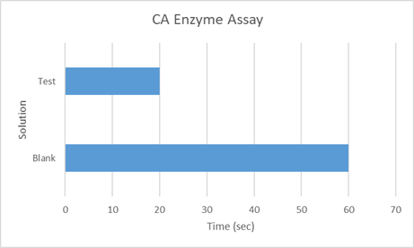 graph1