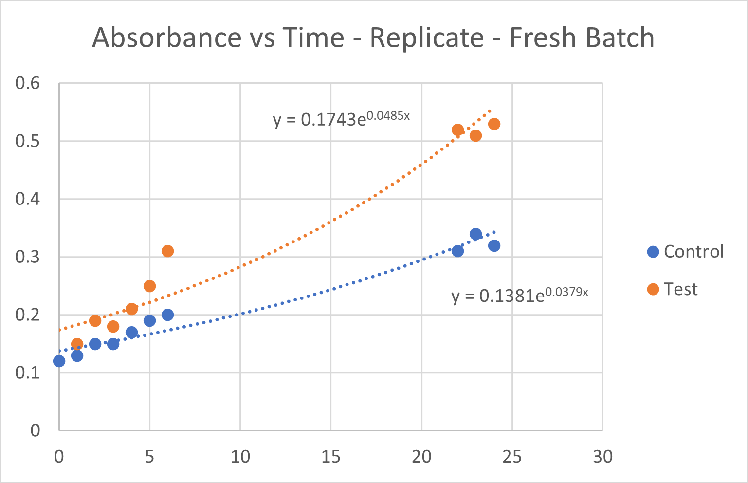 graph1