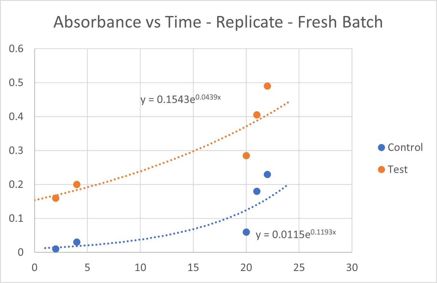 graph1