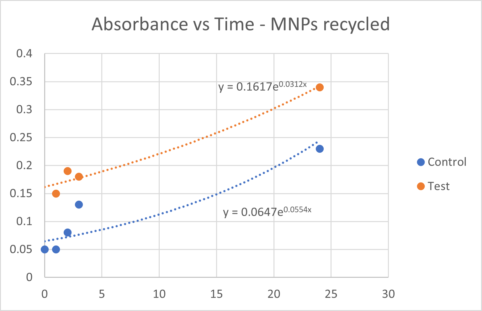 graph1