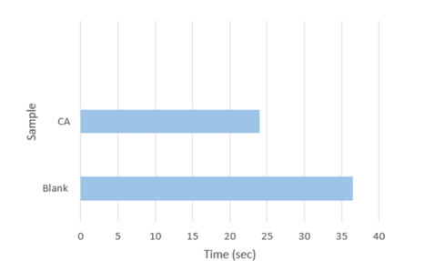 graph1