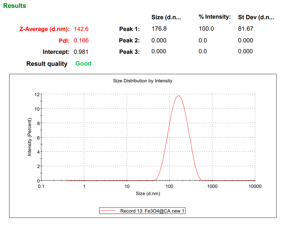 graph1