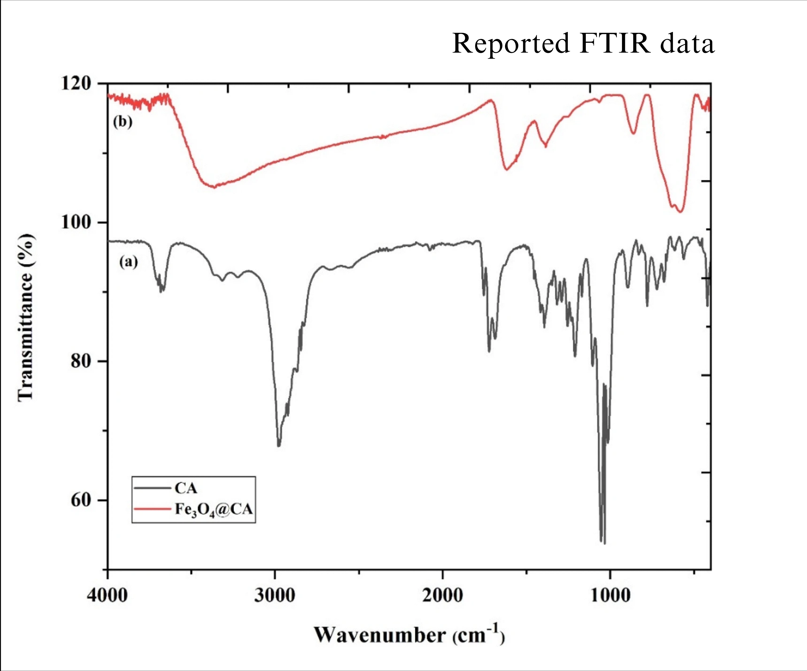 graph1