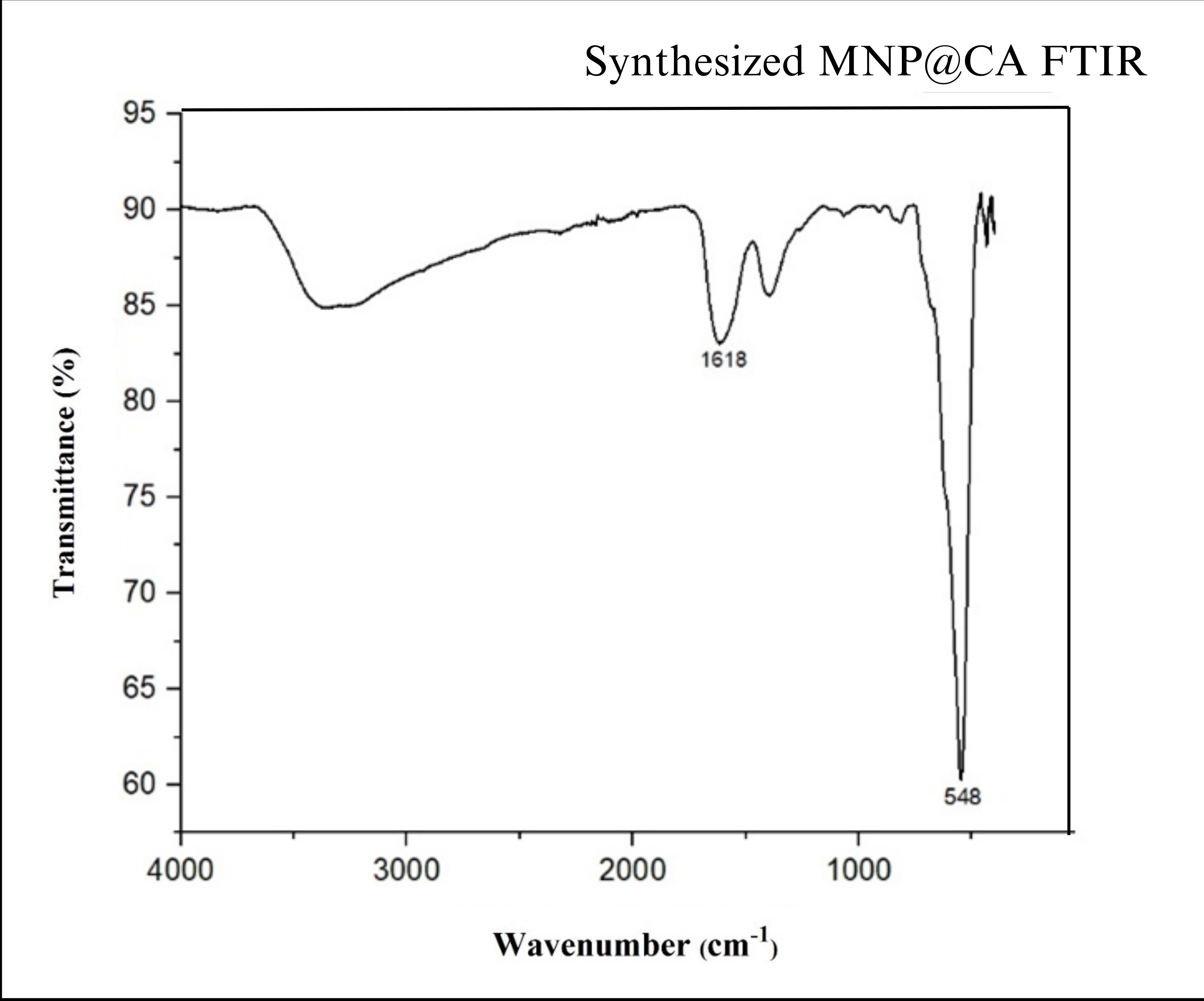 graph1